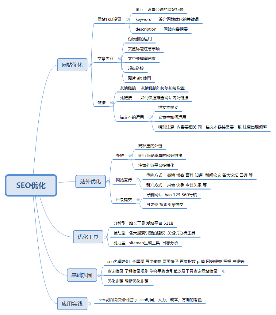 aSEO優(yōu)化.png