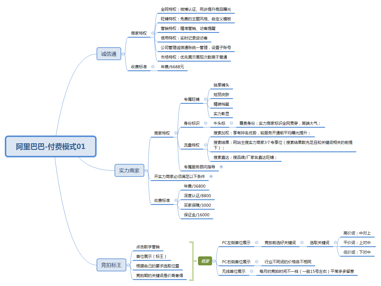 6阿里巴巴-付費(fèi)模式01.png