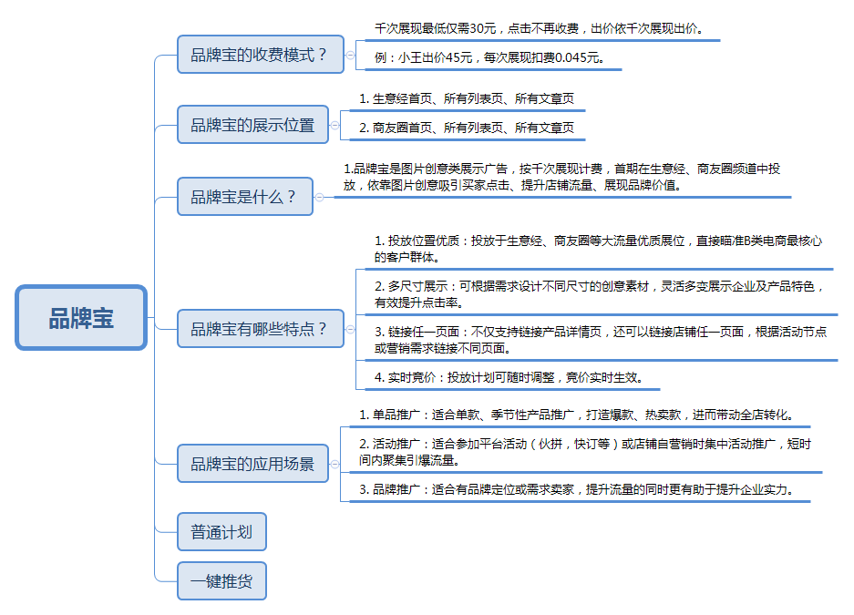 7品牌寶.png