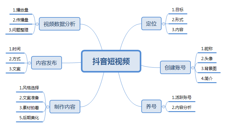 8抖音短視頻.png