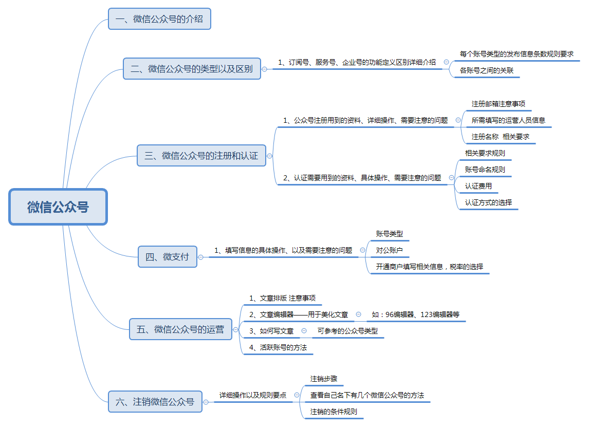 b微信公眾號(hào).png
