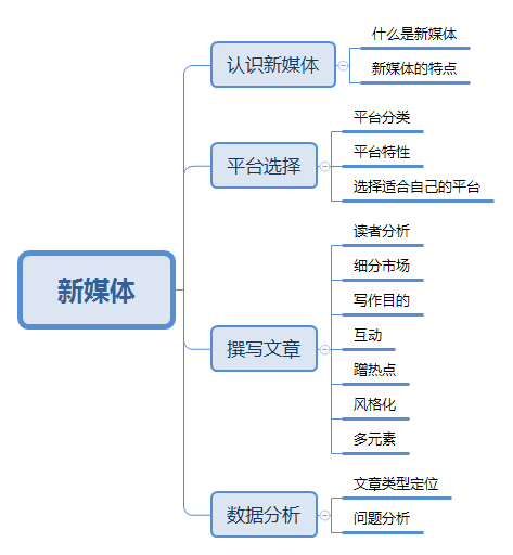 8新媒體.png