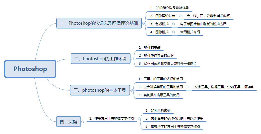dPhotoshop.png