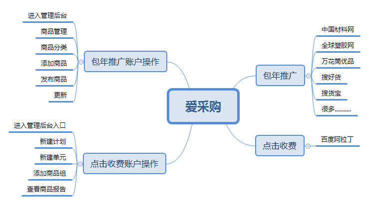 e愛采購.png