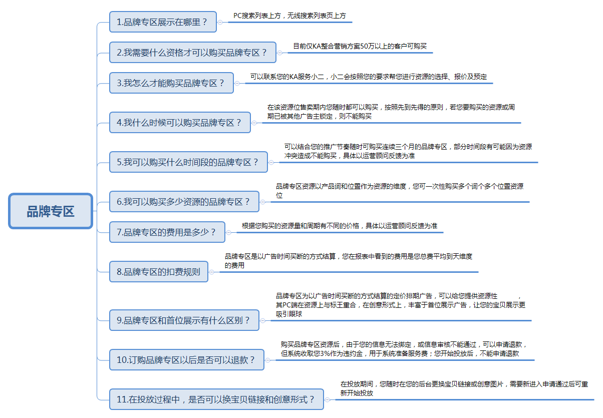 7品牌專區(qū).png